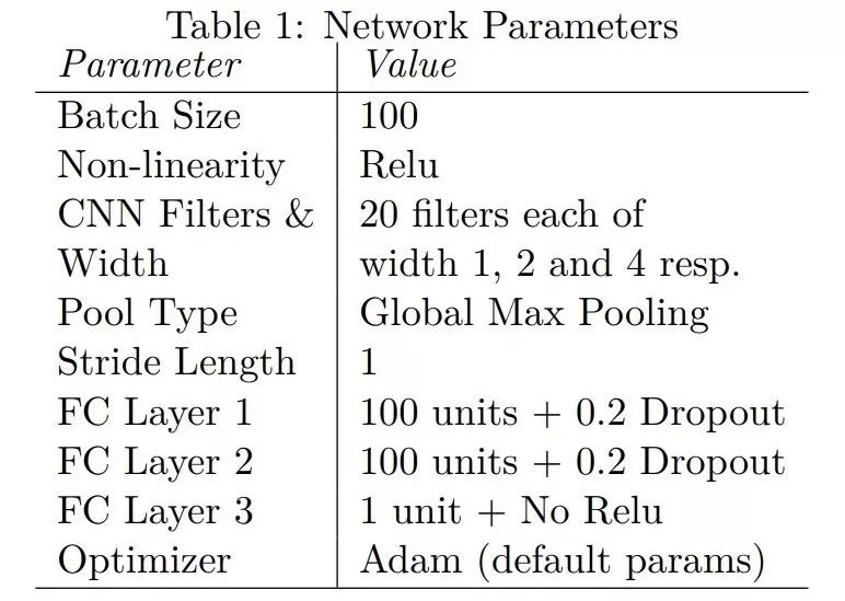 总结作者认为本文的贡献包括:在基于"英语语料,有噪声的海地语监督