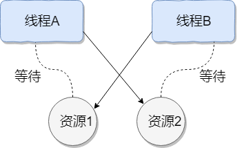 java 并发 面试_Java 并发基础常见面试题总结