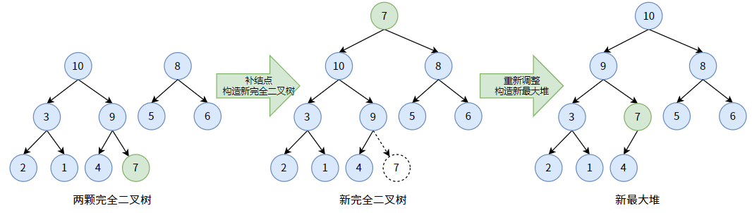 删除过程