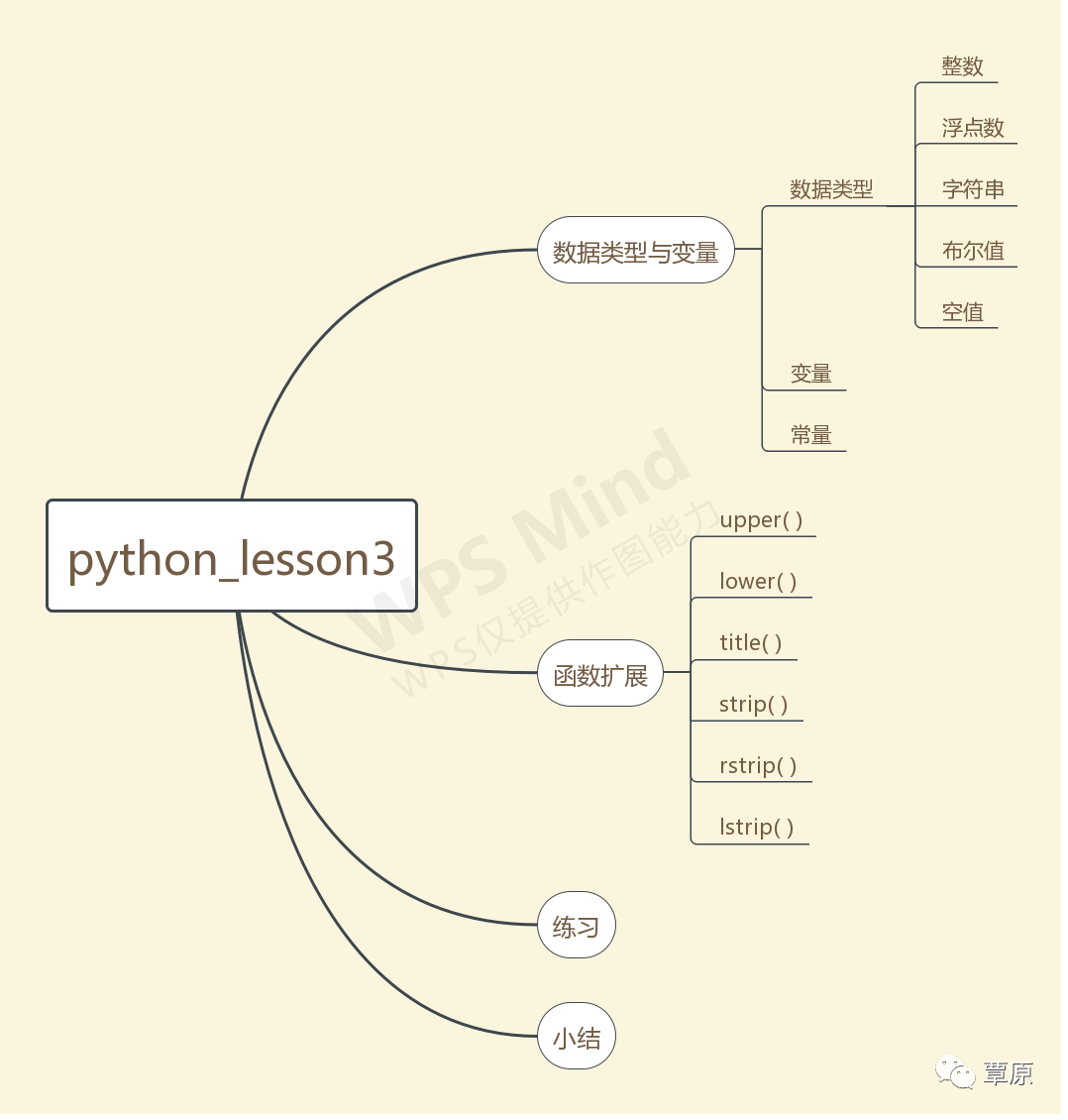 Python 声明变量类型 Python基础学习03数据类型和变量 Weixin 的博客 程序员宅基地 程序员宅基地