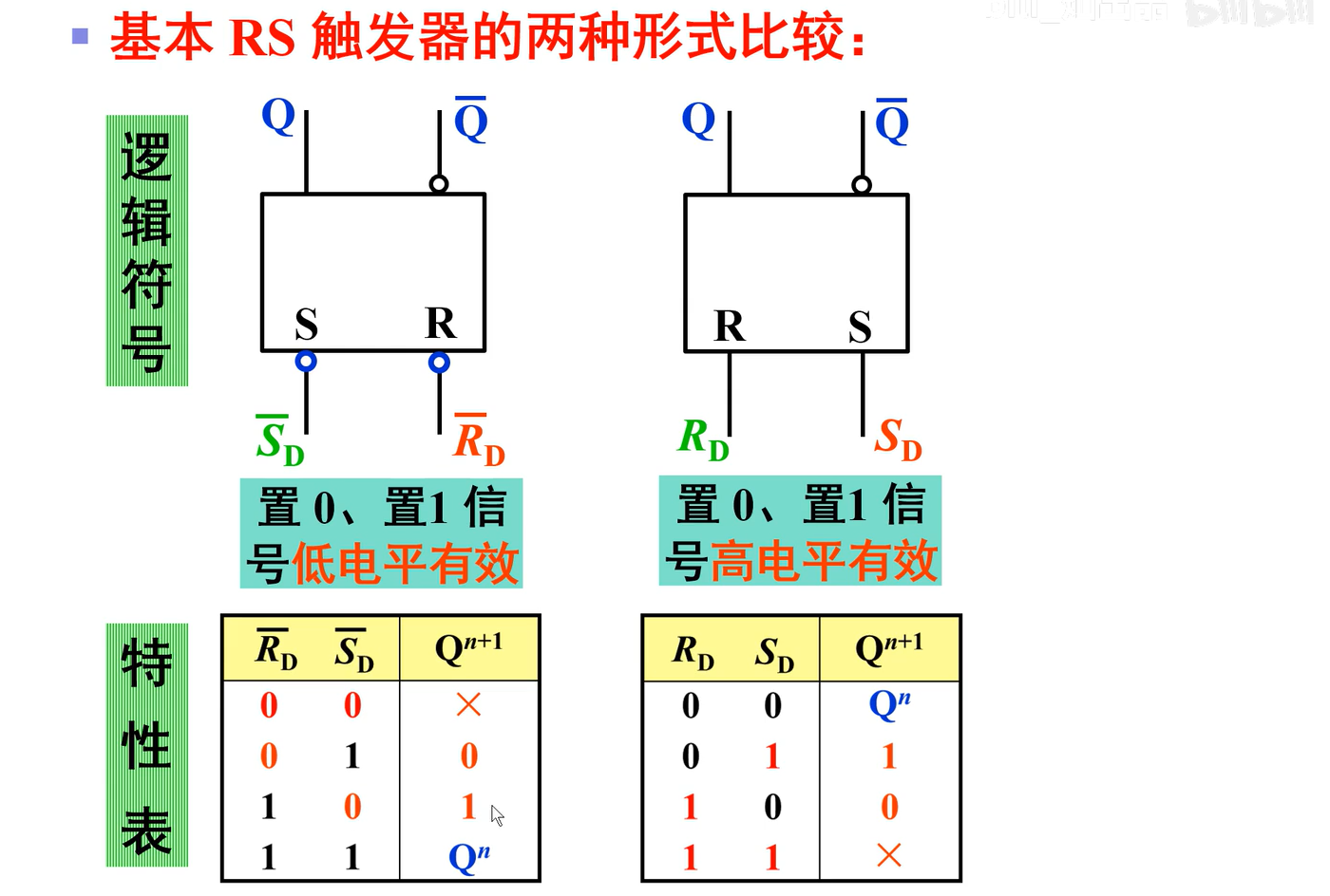 【数电笔记】54-或非门构成的基本RS触发器