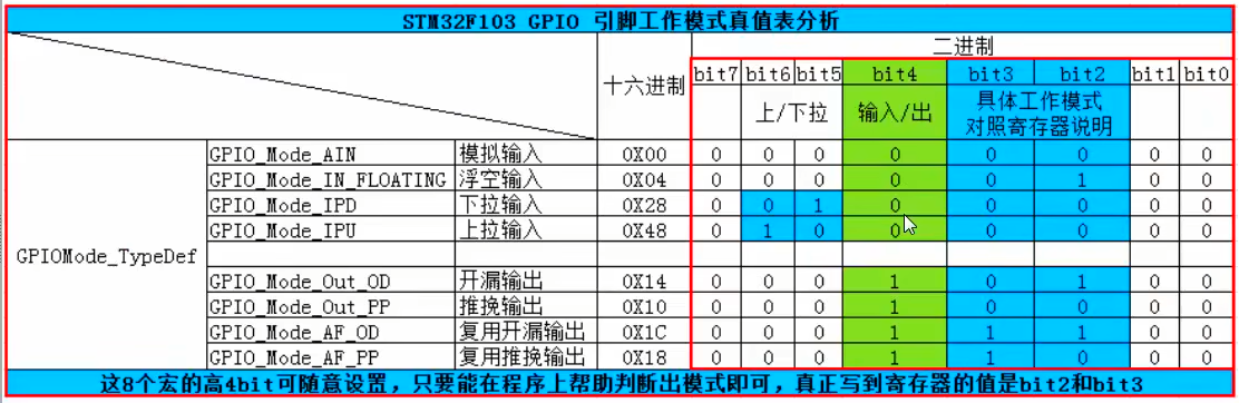 GPIO工作模式图