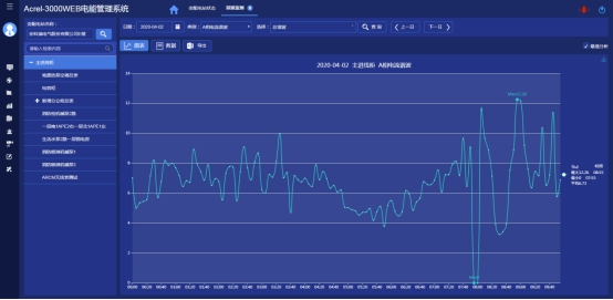 电能计量自动化系统在用电管理上的应用