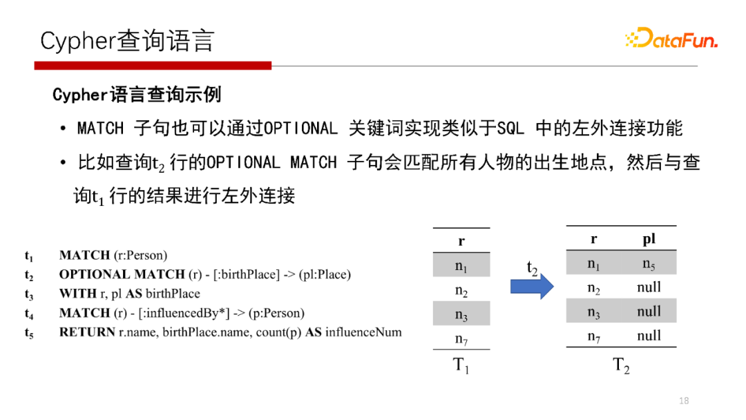 86d42e80d4b4c8095622509fbed4f734 - 北大邹磊：图数据库中的子图匹配算法