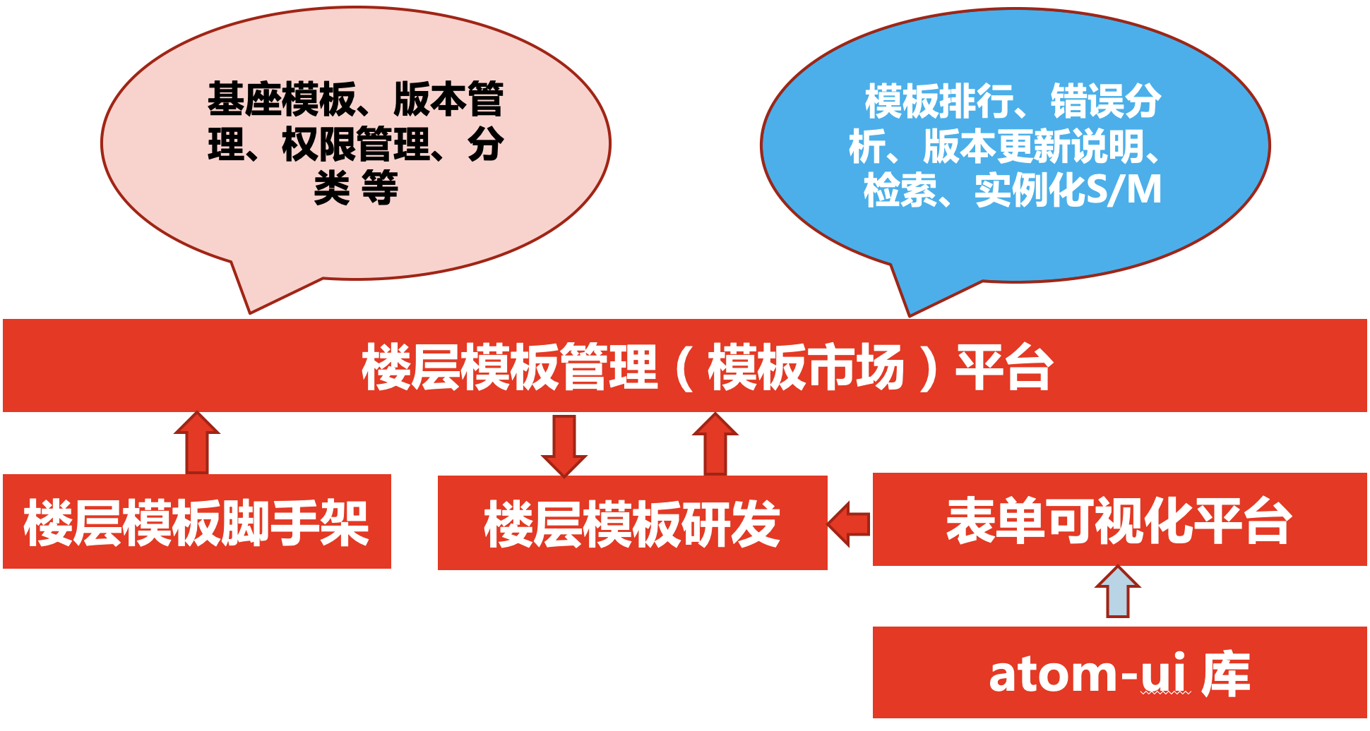 活动可视化怎么做？看京东乐高架构设计