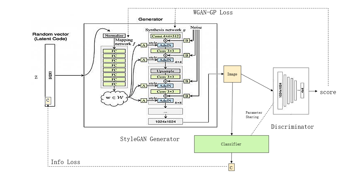 StyleGAN——定制人脸生成思路