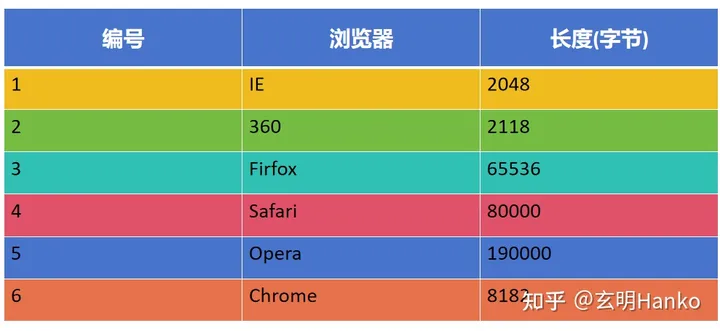 HTTP协议揭秘：探寻互联网的背后密码、探秘数据传输的奥秘