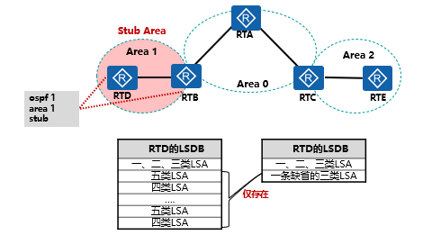 sutb区域.png