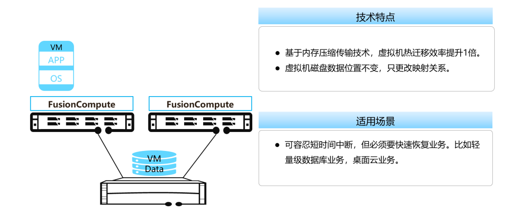 FusionCompute虚拟机热迁移工作原理及应用场景_电源管理_02