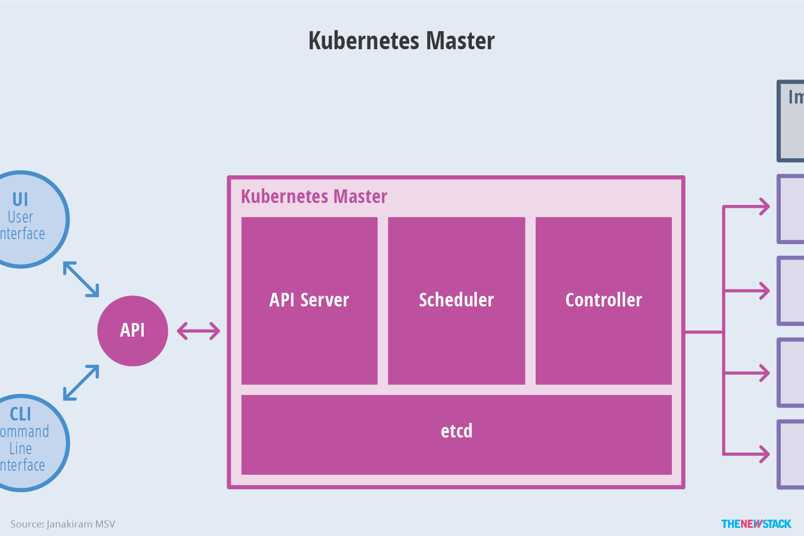 Kubernetes的前世今生