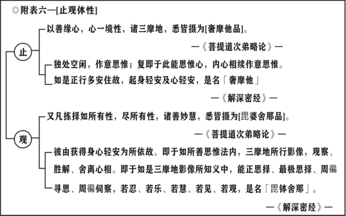 第1集《修习止观坐禅法要》