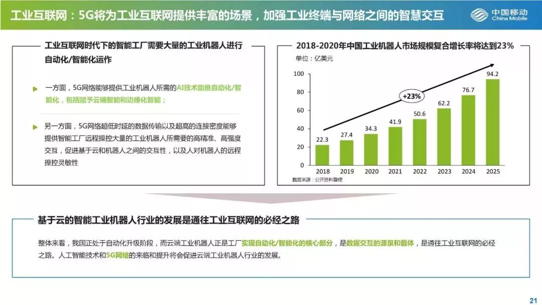 22页PPT告诉你5G产业最新投资机会！ 配图21