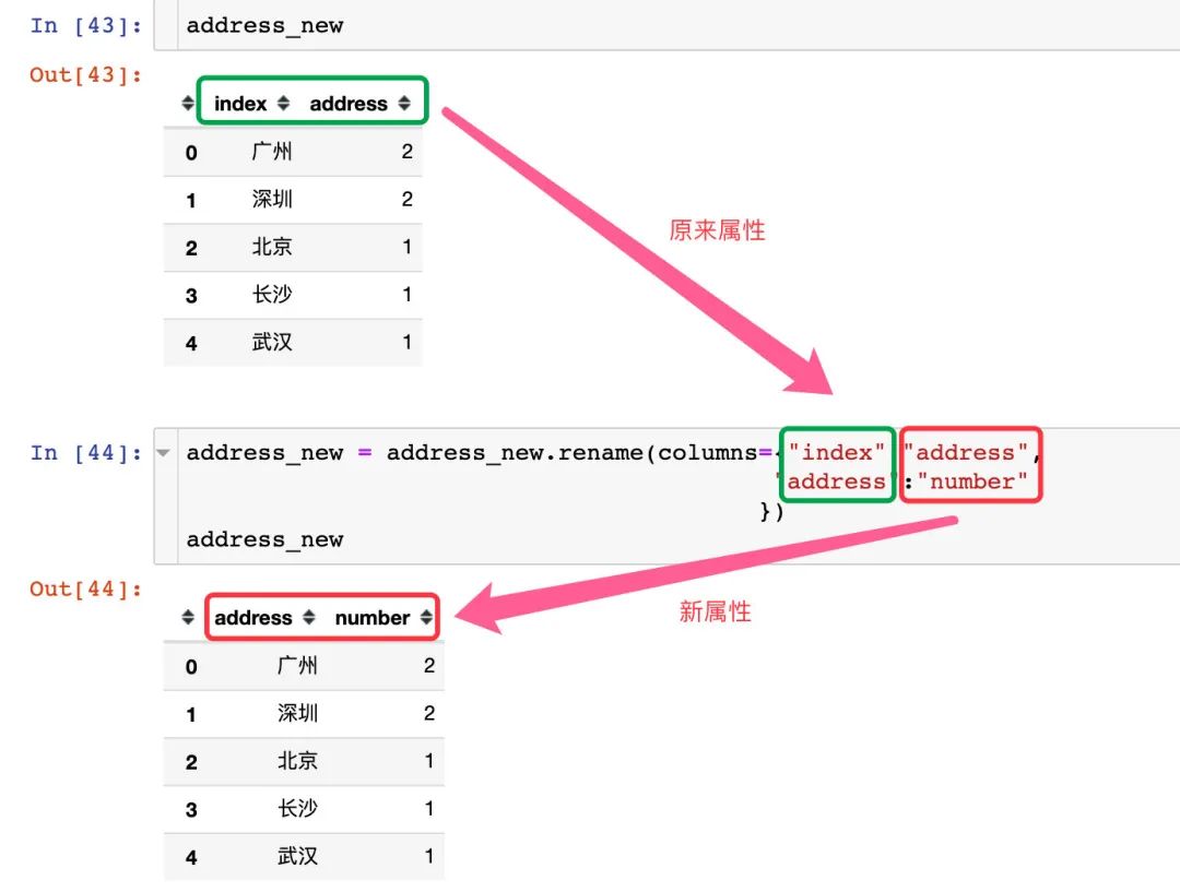 Pandas常用操作方法_pandas常用方法-CSDN博客