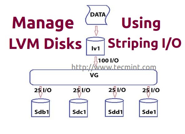 改善磁盘设备io性能linux,系统运维|使用条块化I/O管理多个LVM磁盘（第五部分）...-CSDN博客