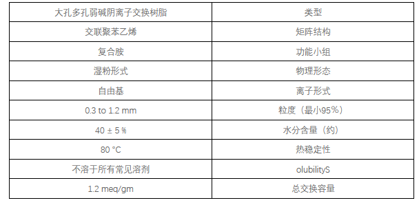 有色金属污酸废水除铊技术