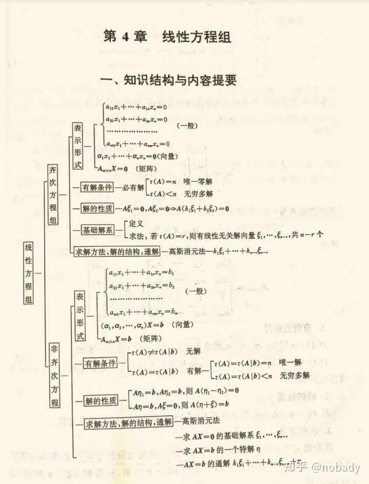 线性代数的学习和整理14: 线性方程组求解