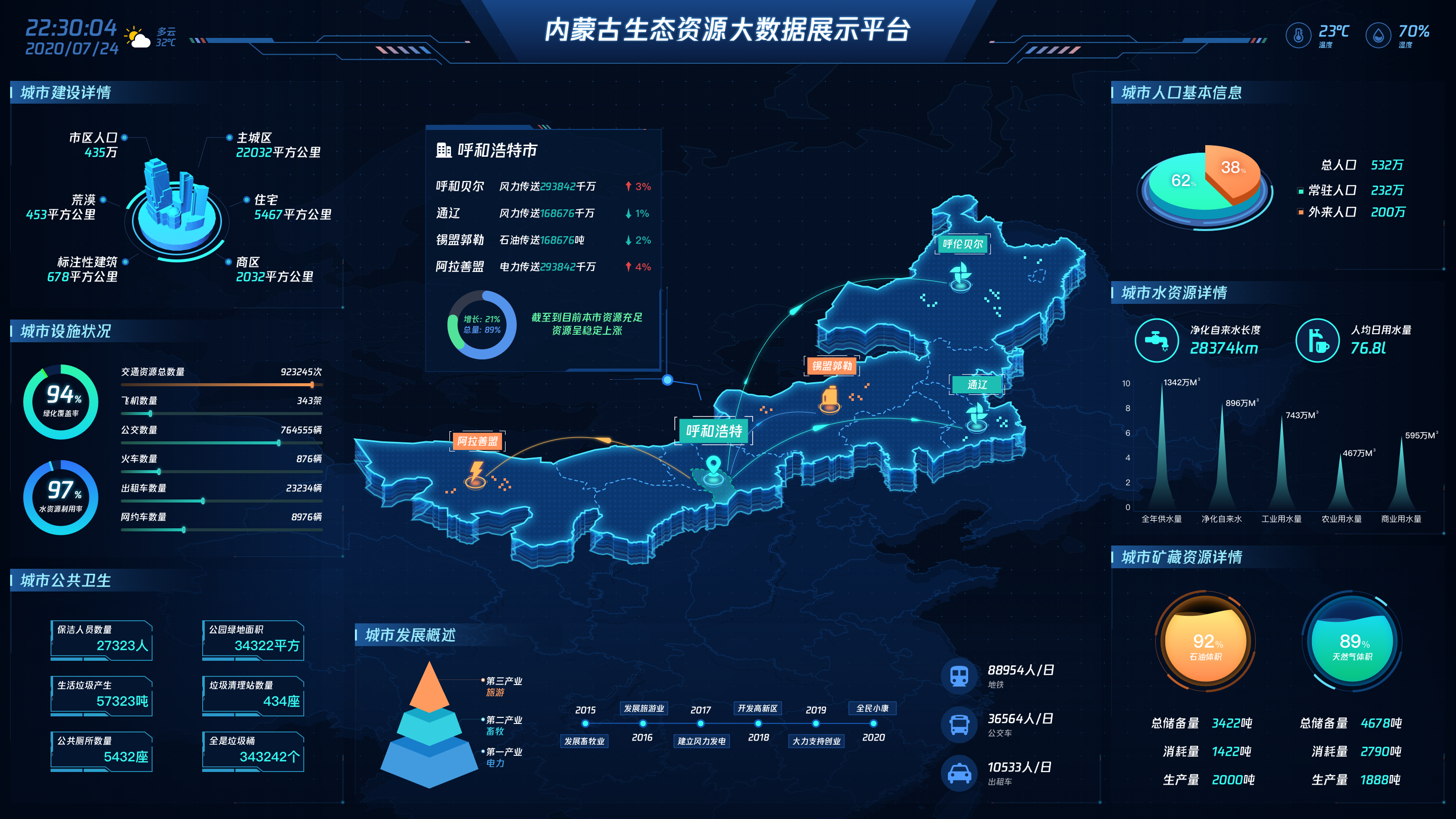 技术不爱听：可视化大屏难点不在于制作过程，而是做成什么样