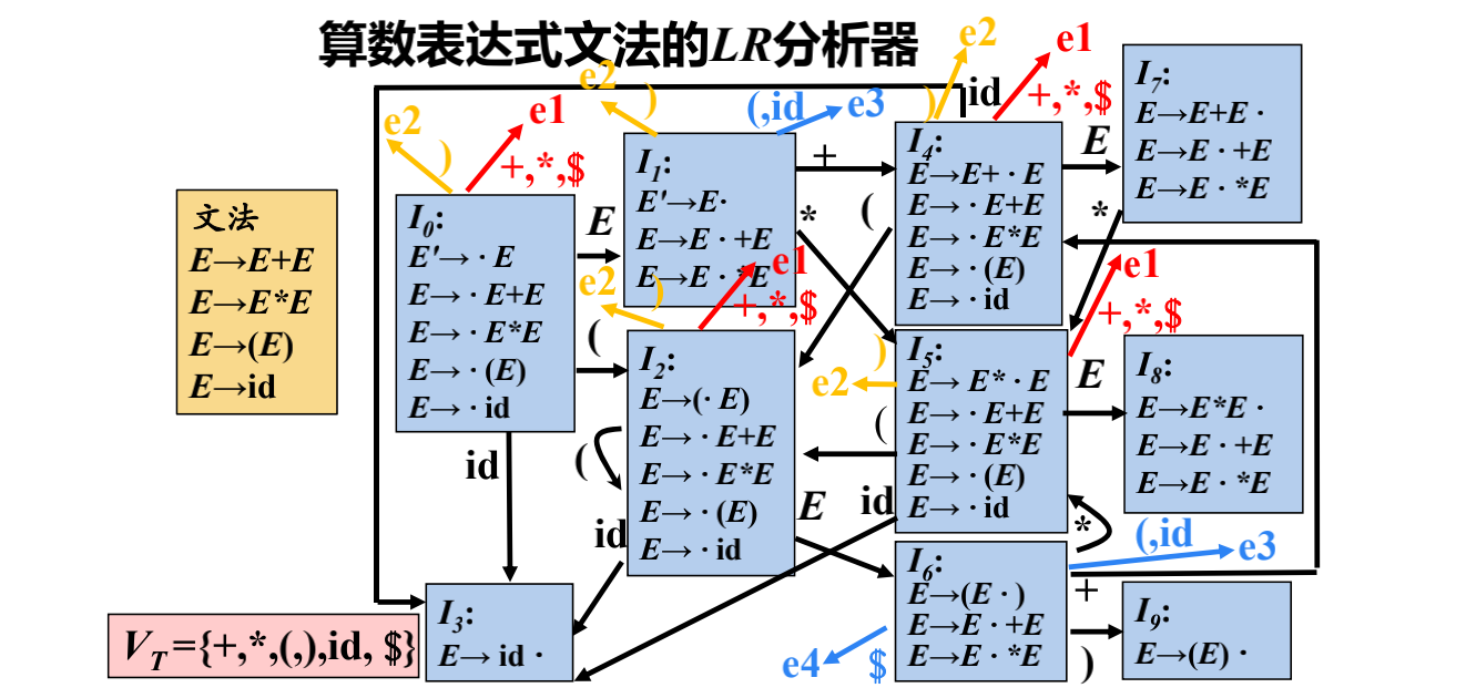 例130