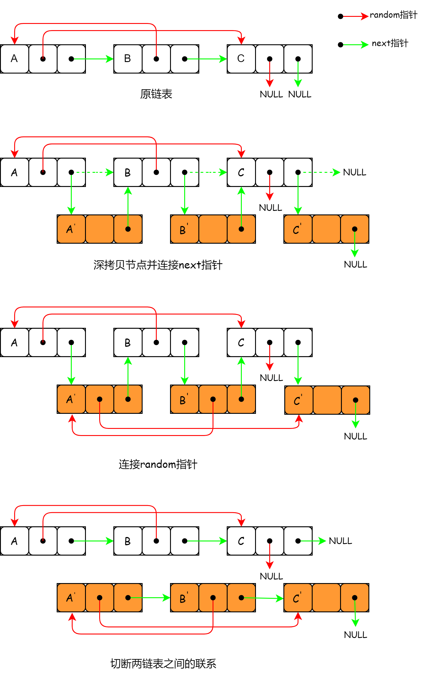 【面试经典150 | 链表】随机链表的复制