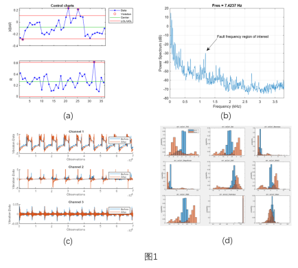 <span style='color:red;'>机器</span><span style='color:red;'>学习</span>应用 | 使用 MATLAB <span style='color:red;'>进行</span>异常检测（<span style='color:red;'>上</span>）