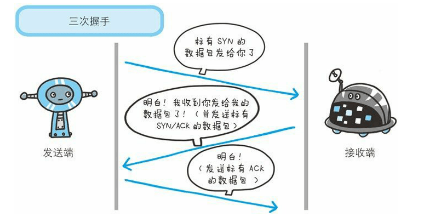 Java工程师面试题