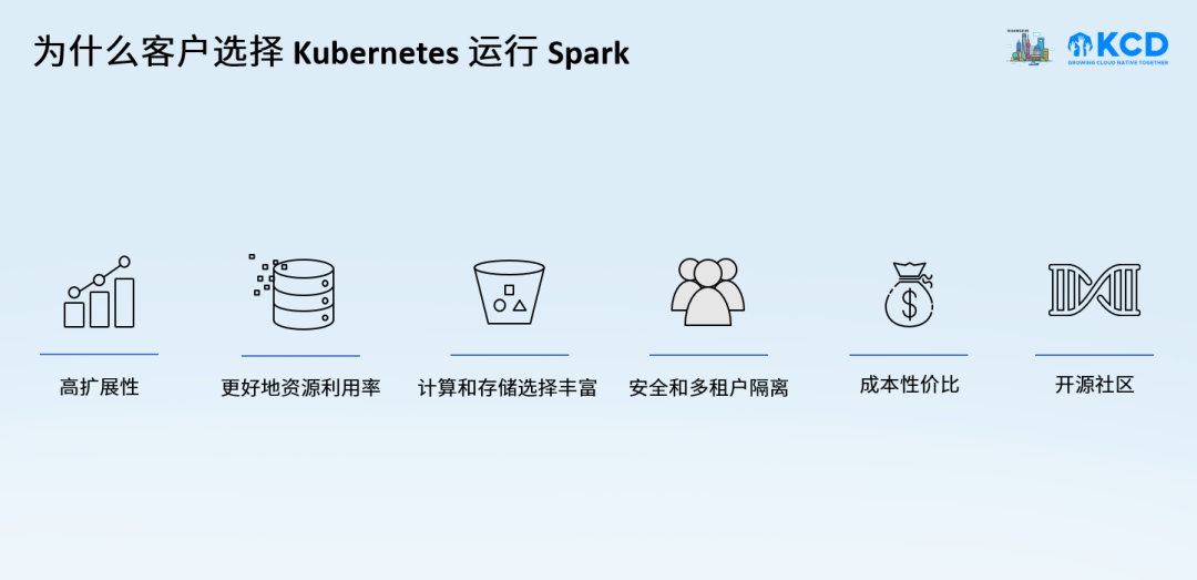 在 Kubernetes 上运行 Apache Spark 进行大规模数据处理的实践