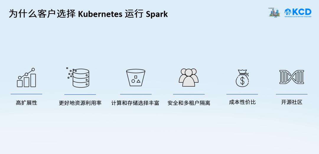 在 Kubernetes 上<span style='color:red;'>运行</span> Apache Spark 进行<span style='color:red;'>大规模</span><span style='color:red;'>数据</span>处理<span style='color:red;'>的</span><span style='color:red;'>实践</span>