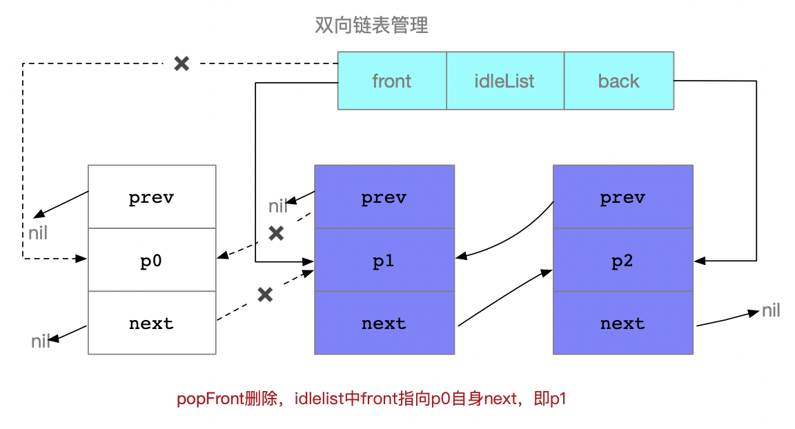 连接池删除.png