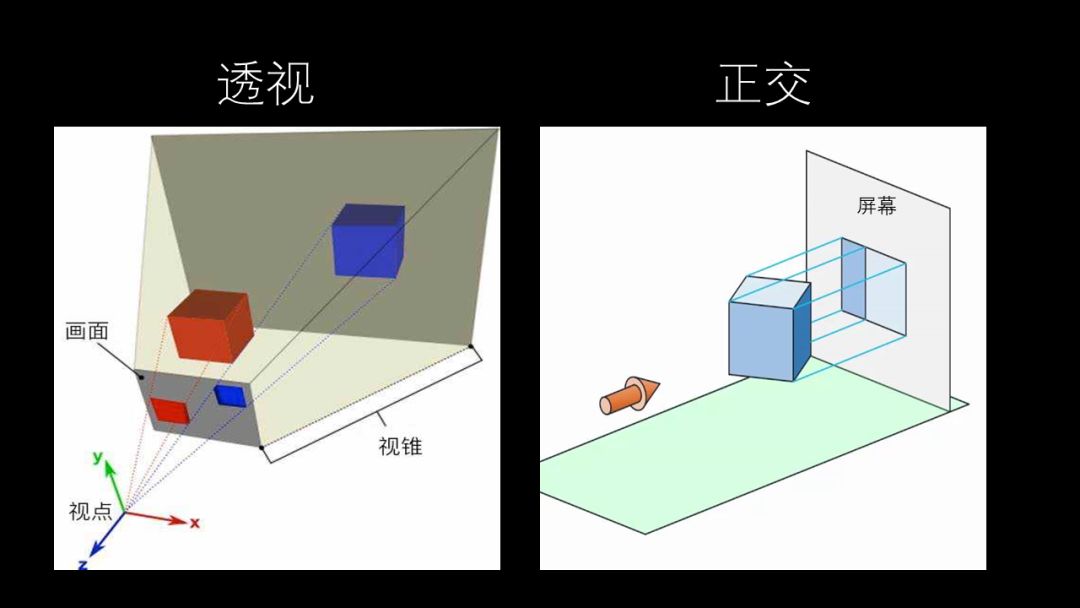 视锥体—初等几何解析