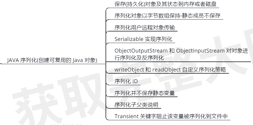 没弄懂这些Java基础，简历上千万别写熟悉：异常+反射+注解+泛型