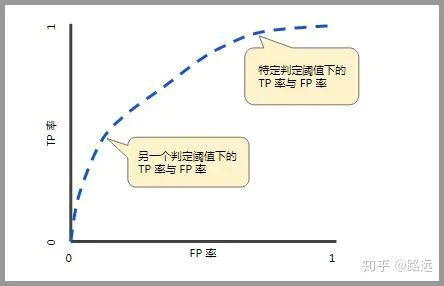 ROC曲线