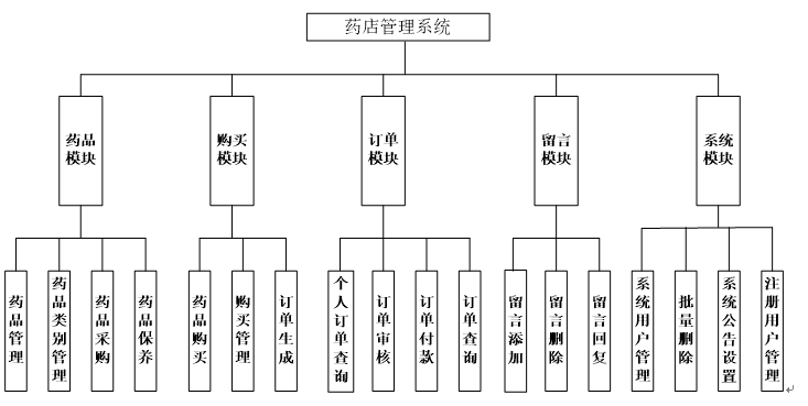 药店结构图怎么画图片