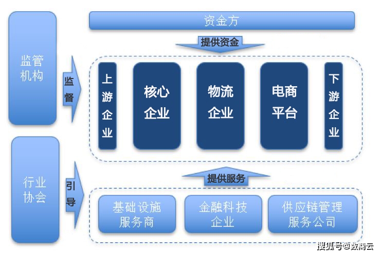 深挖房地产行业数字化转型价值，推动地产管理革新