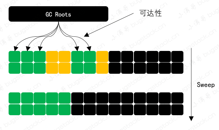 JVM 判断对象已死，实践验证GC回收