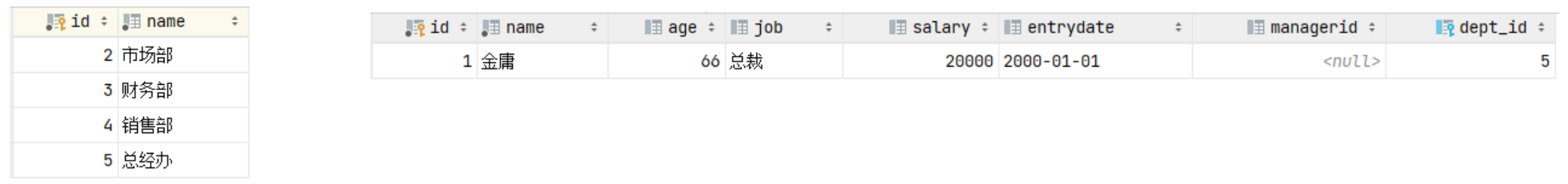 MySQL—约束：外键约束、语法（添加外键、删除外键）和删除/更新行为（CASCADE、SET NULL和图形化界面删除/更新）_mysql ...