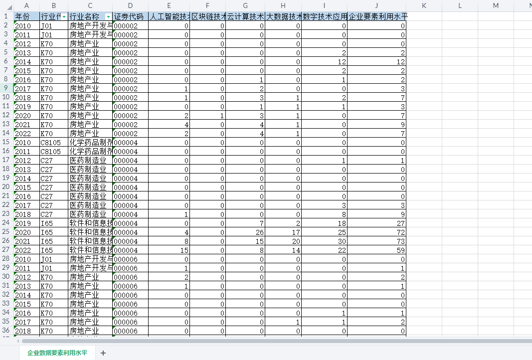 上市公司-企业数据要素利用水平数据集及参考文献（2010-2022年）