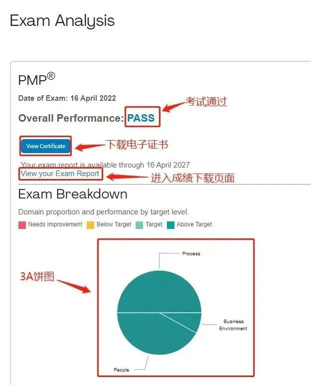 PMP成绩判定标准是什么？