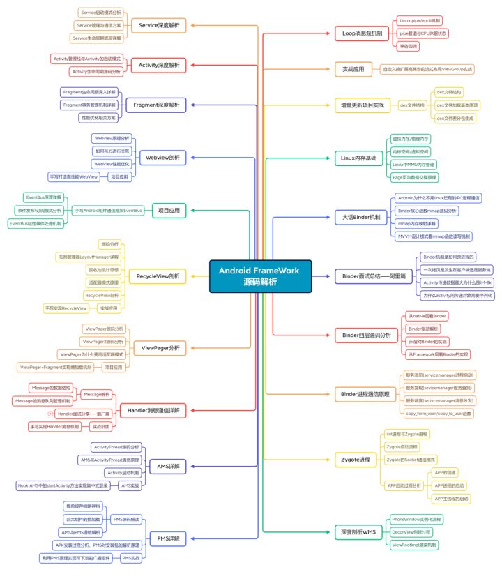 写给 Android 开发：从0到1，再从1到N，都离不开 Framework