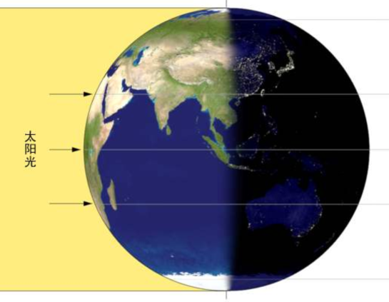 东八区转为0时区研究报告2时区转盘的原理和制作