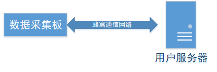 Swift雨燕蜂窝无线通信系统介绍