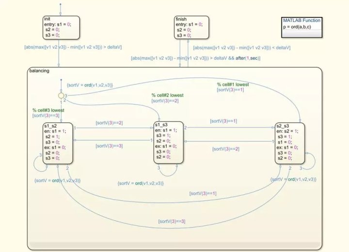 分数阶simulink工具箱_简单五步实现 MATLAB/Simulink 锂电池建模_weixin_39637049的博客-CSDN博客
