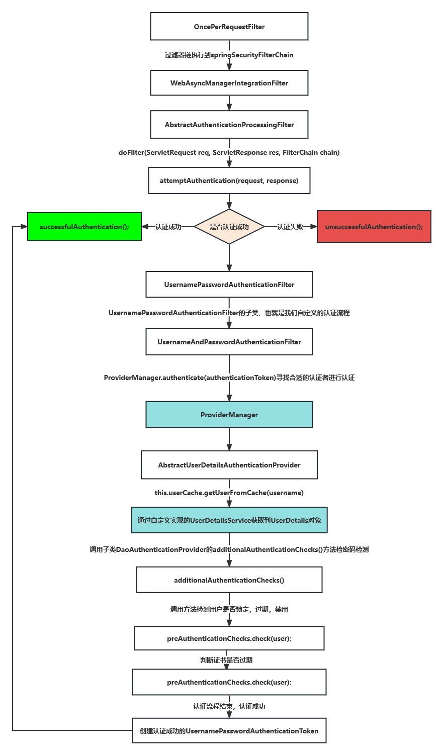 未命名文件