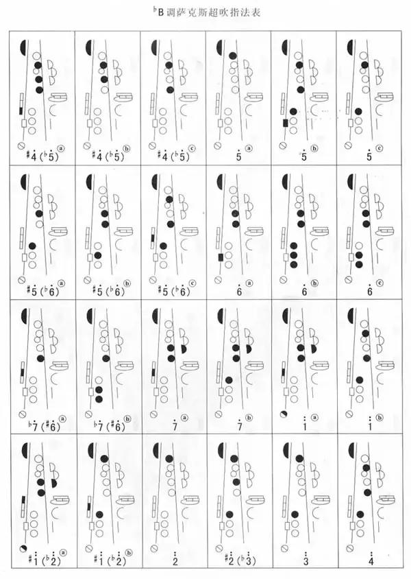 中音萨克斯指法表图