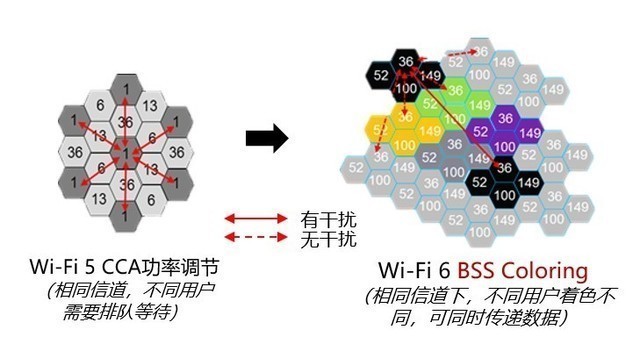 WiFi 6与WiFi 5的差别WiFi 6与WiFi 5的差别