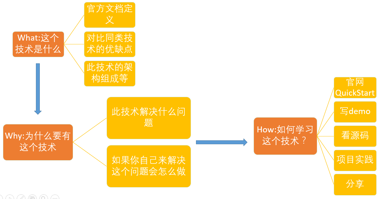 七年Java开发的一路辛酸史：分享面试京东、阿里、美团后的心得