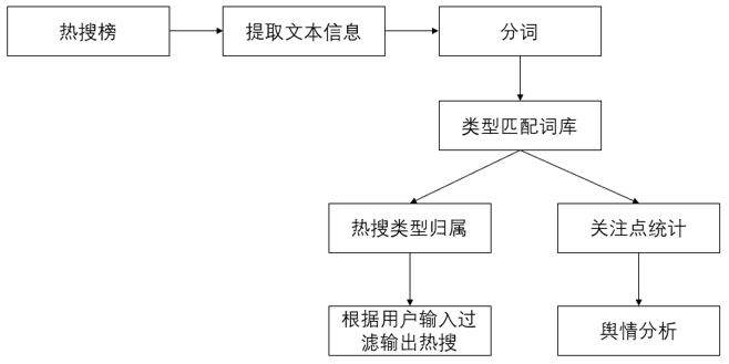 设计图