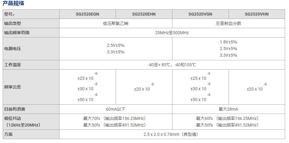 EPSON X1G005901000915 SG2520VGN低相位抖动差分晶振