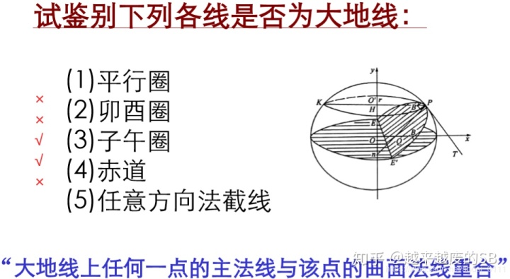 概念正法截弧:包含這一點的法線並通過另外一點的法截面與橢球面的交