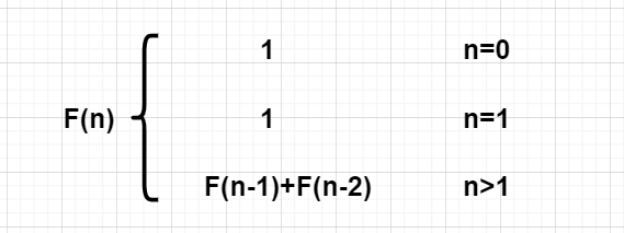 斐波那契數列指的是這樣一個數列:0,1,1,2,3,5,8,13,21,34……這個