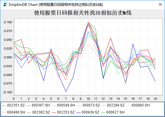 ccxt k线数据_寻找相似的历史k线